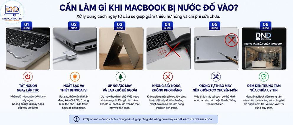 Macbook bị nước đổ vào
