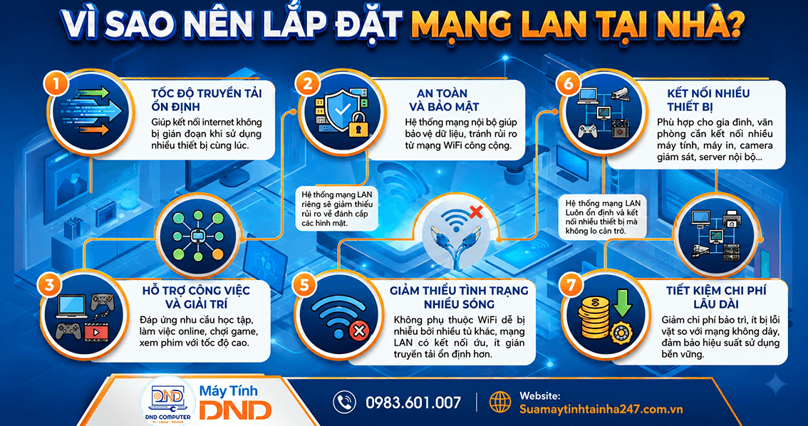 Thi C&ocirc;ng Mạng LAN Tại Nh&agrave; H&agrave; Nội