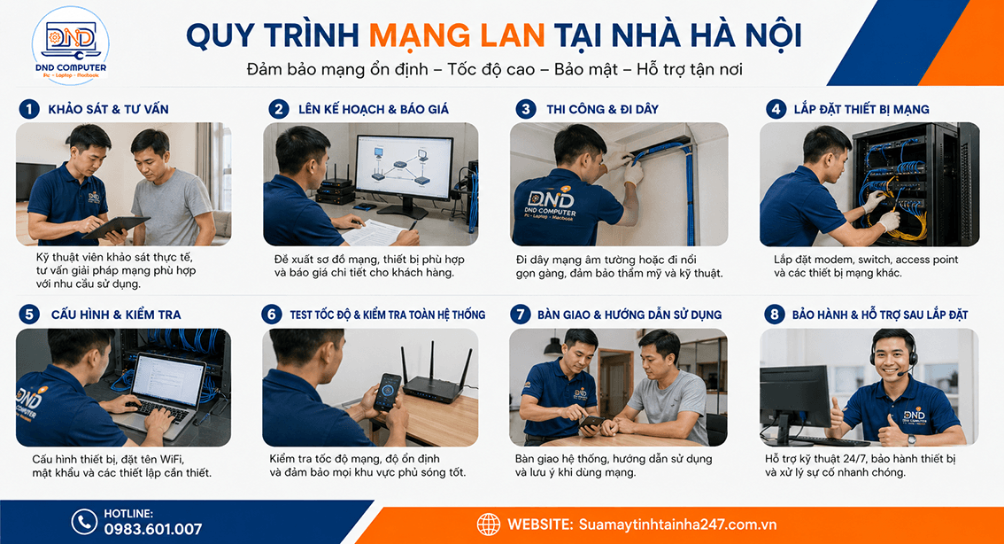 Thi C&ocirc;ng Mạng LAN Tại Nh&agrave; H&agrave; Nội