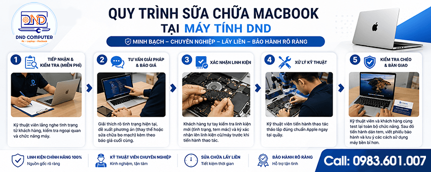 Quy tr&igrave;nh sửa macbook tại nh&agrave; H&agrave; Nội