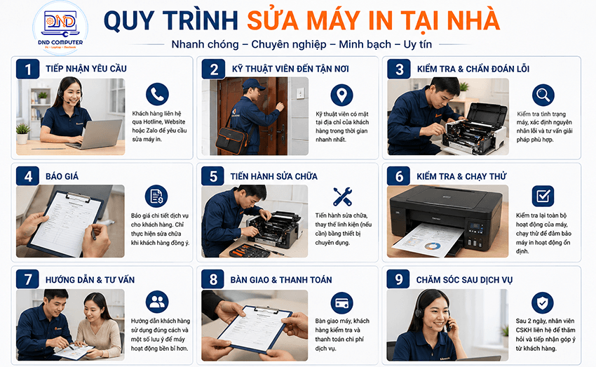 Quy trình sửa máy in tại nhà