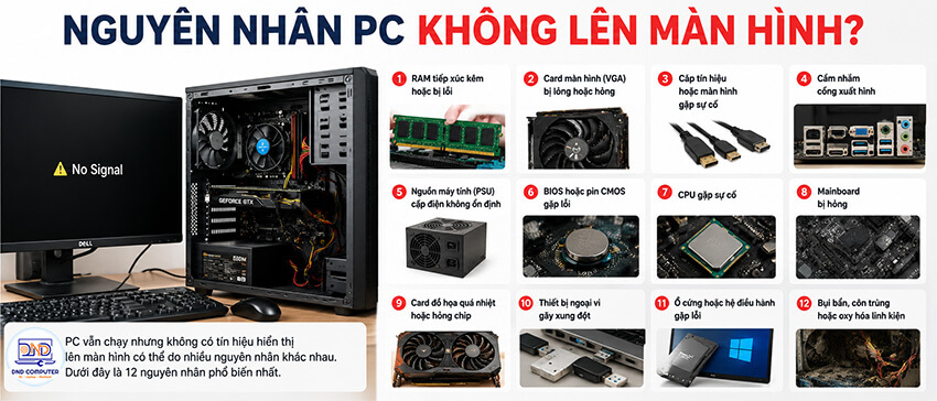 Nguyên nhân Pc không lên màn hình