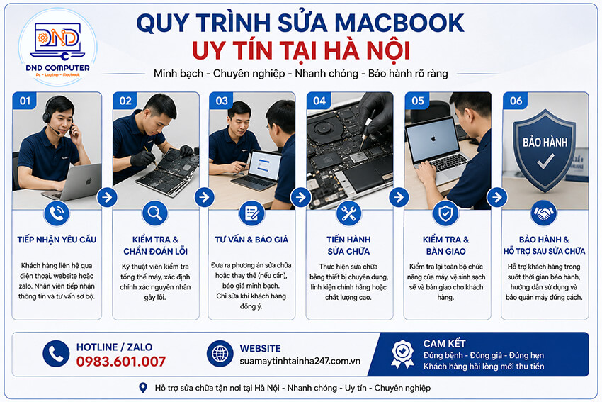 Quy trình sửa Macbook gần đây