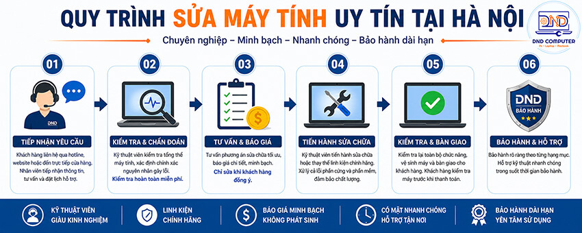 Quy trình sửa máy tính uy tín tại Hà Nội
